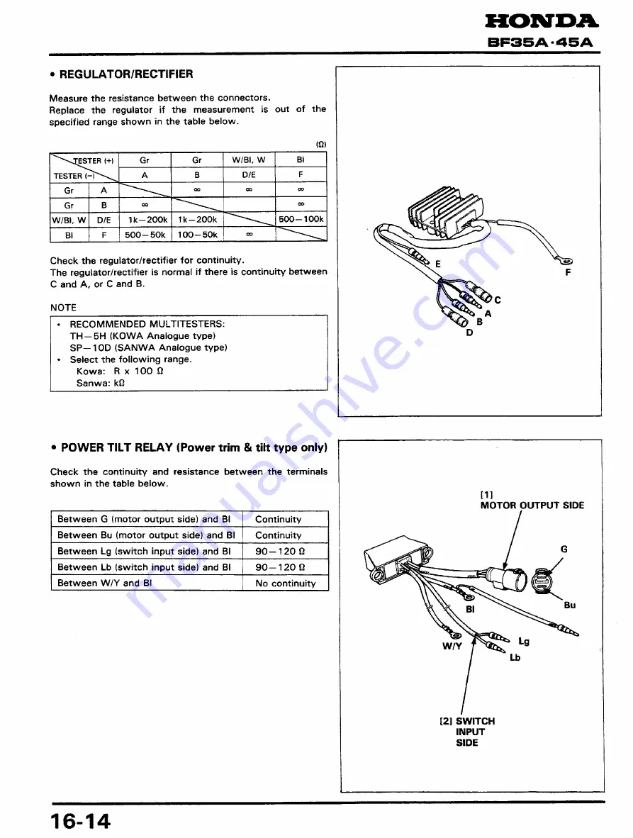 Honda BF45A Скачать руководство пользователя страница 202