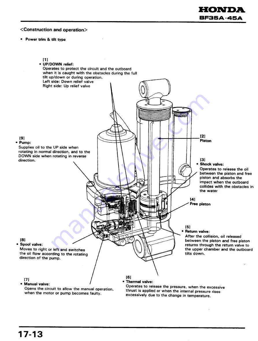 Honda BF45A Скачать руководство пользователя страница 224