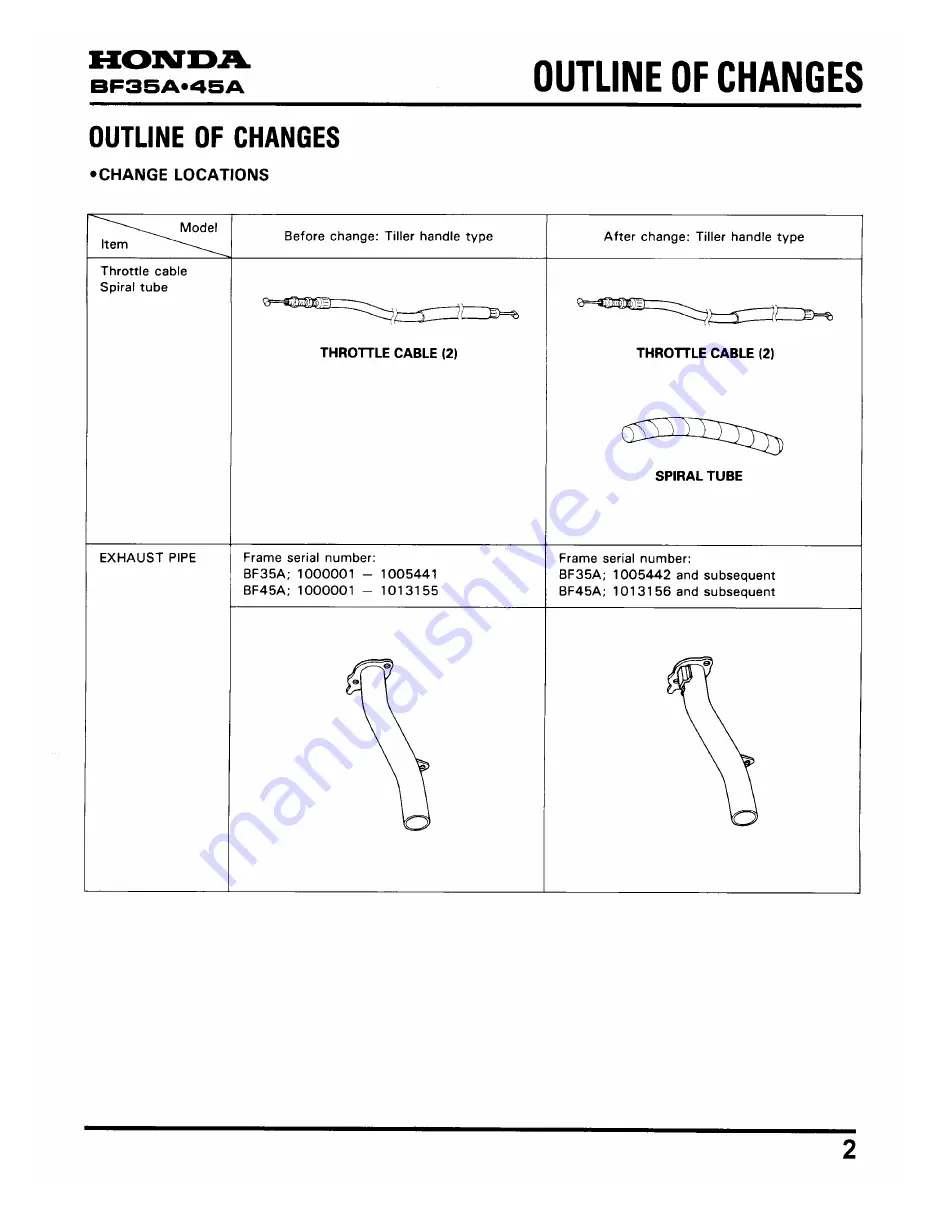 Honda BF45A Service Manual Download Page 236