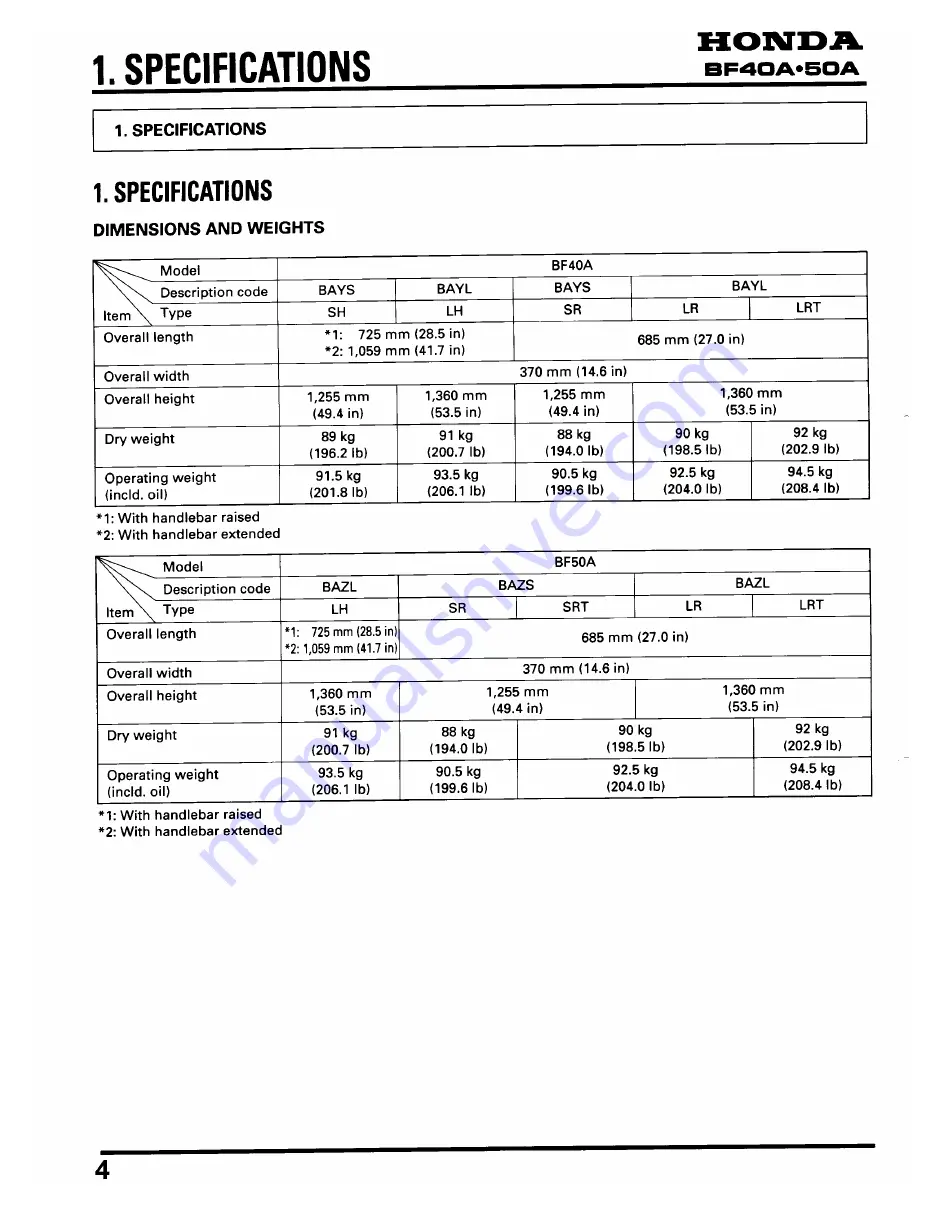 Honda BF45A Service Manual Download Page 250