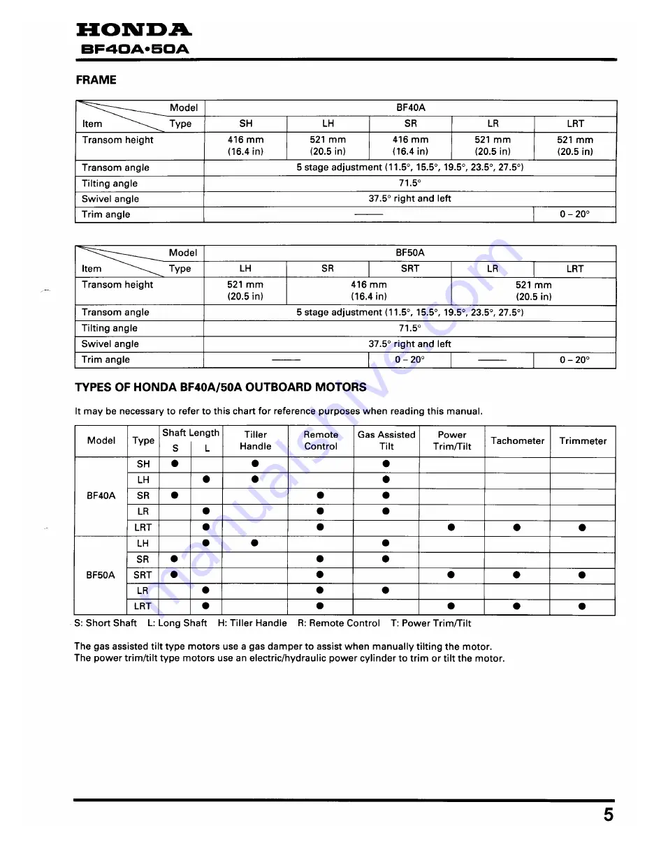 Honda BF45A Service Manual Download Page 251