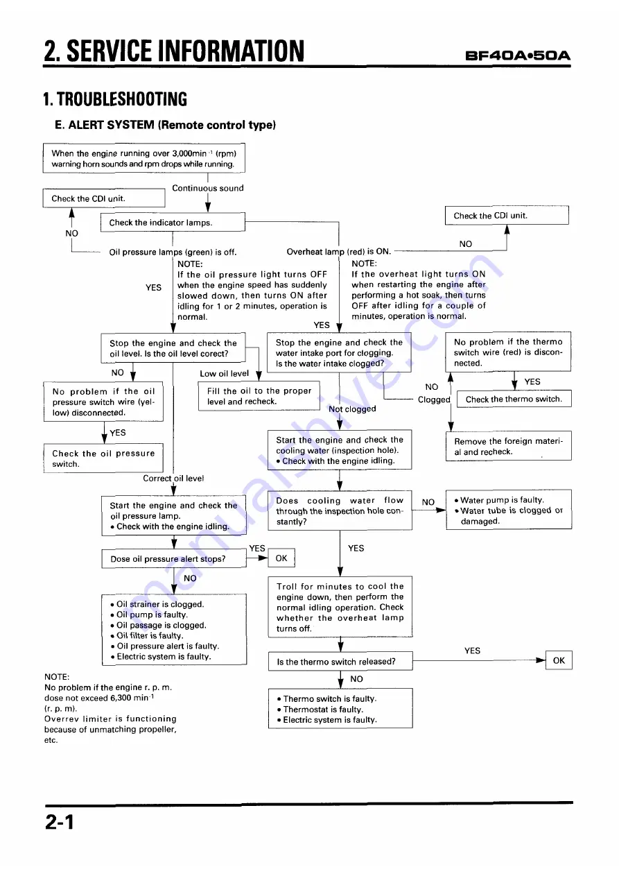 Honda BF45A Service Manual Download Page 267