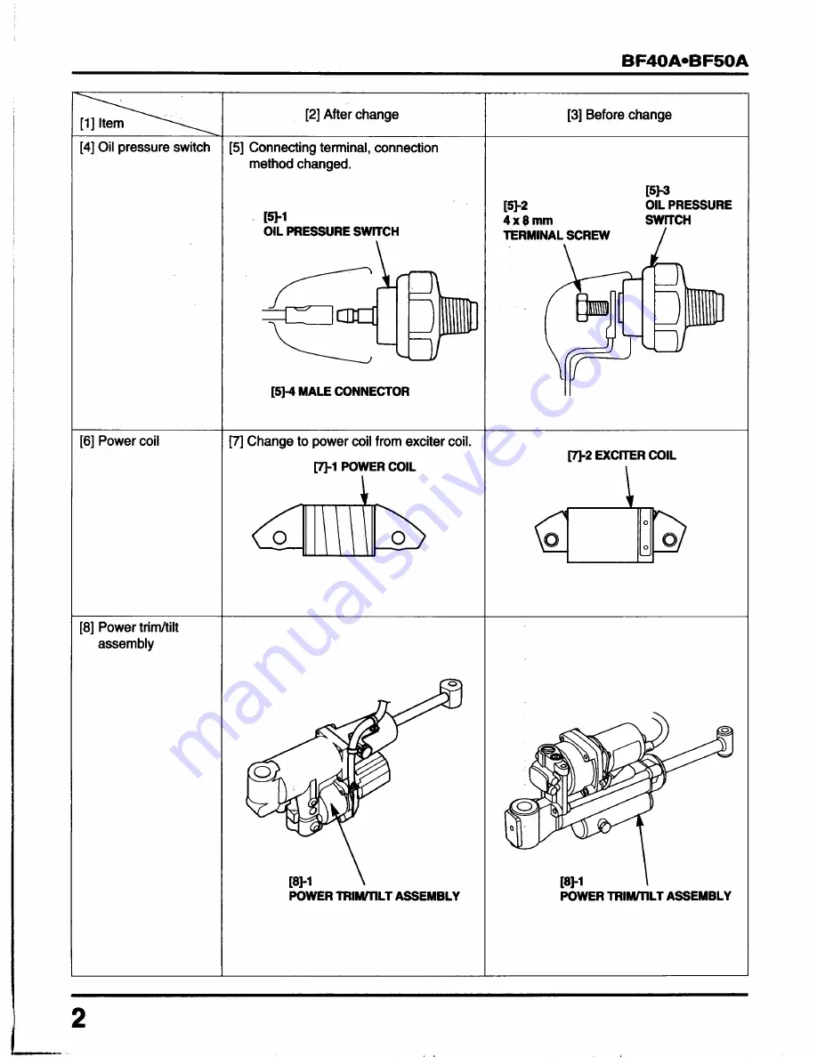 Honda BF45A Скачать руководство пользователя страница 272