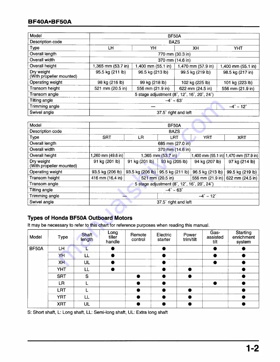 Honda BF45A Service Manual Download Page 278