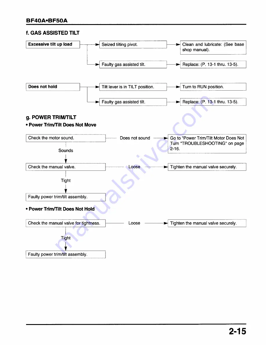 Honda BF45A Service Manual Download Page 296