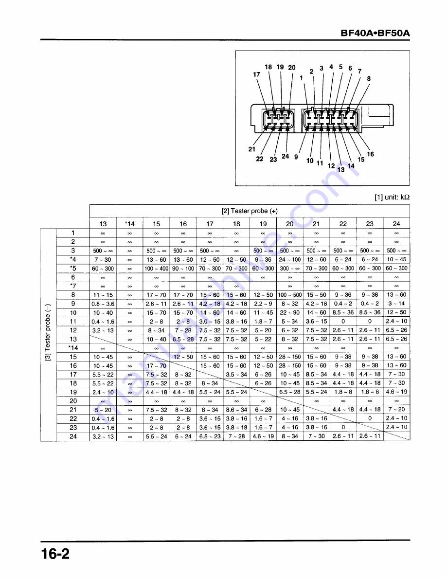 Honda BF45A Service Manual Download Page 382