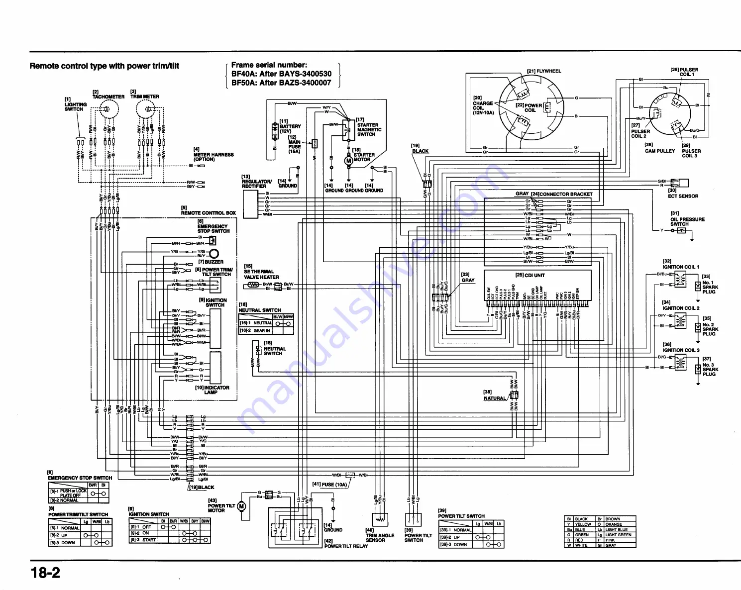 Honda BF45A Service Manual Download Page 386