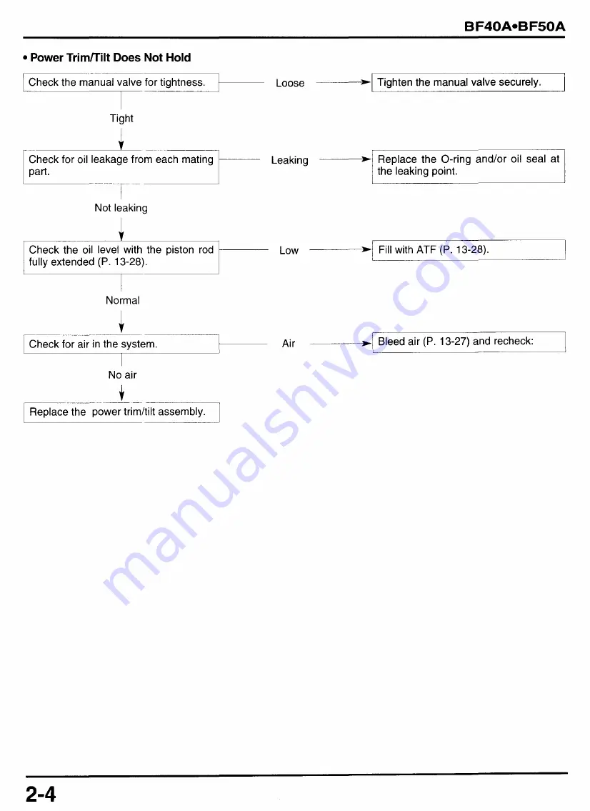 Honda BF45A Service Manual Download Page 396