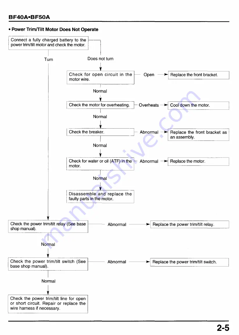 Honda BF45A Service Manual Download Page 397