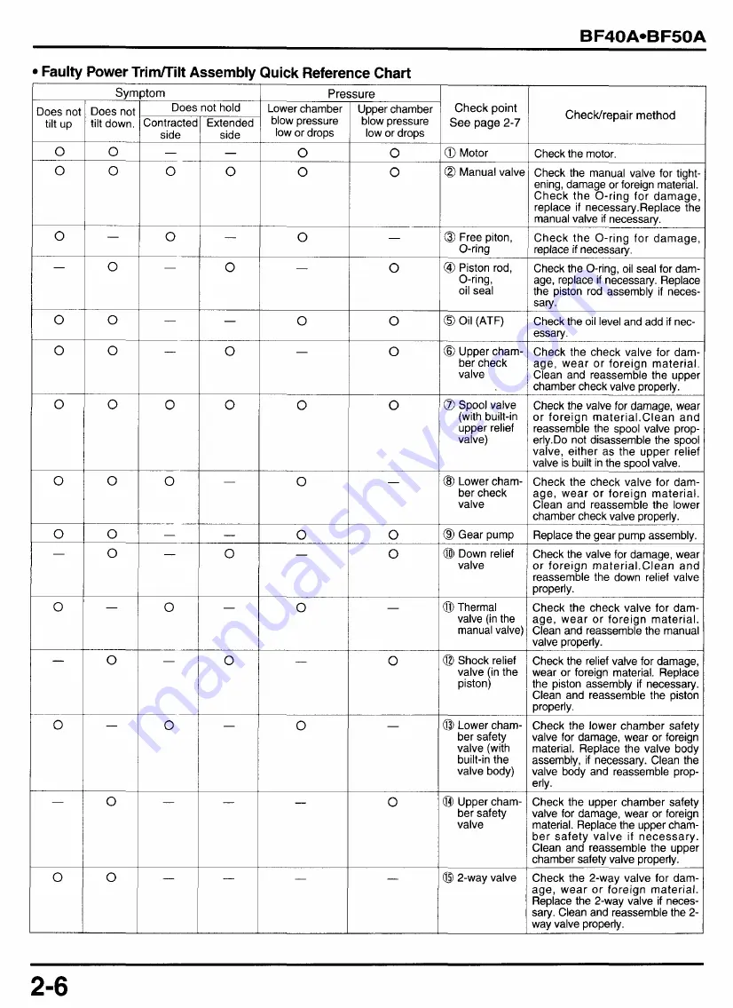 Honda BF45A Service Manual Download Page 398