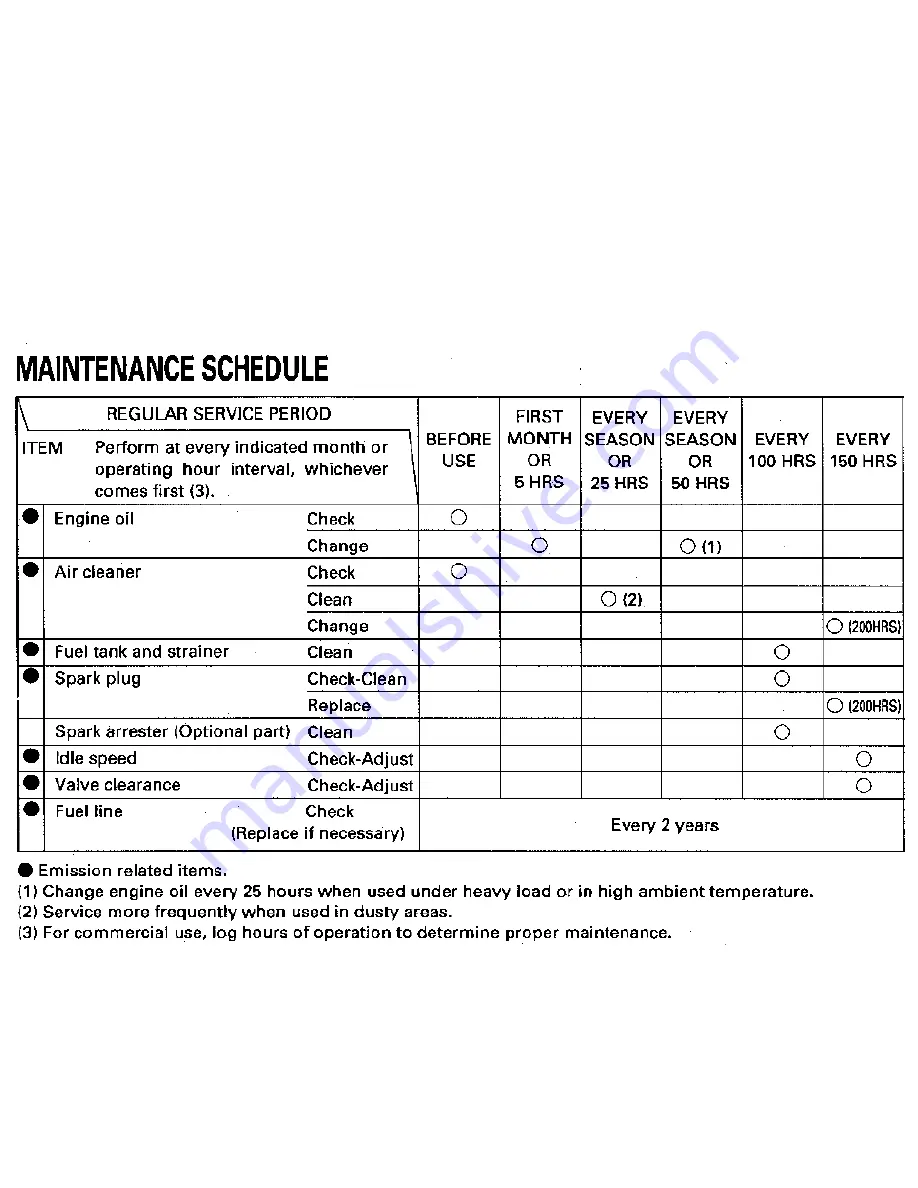 Honda CG160 Manual Download Page 31