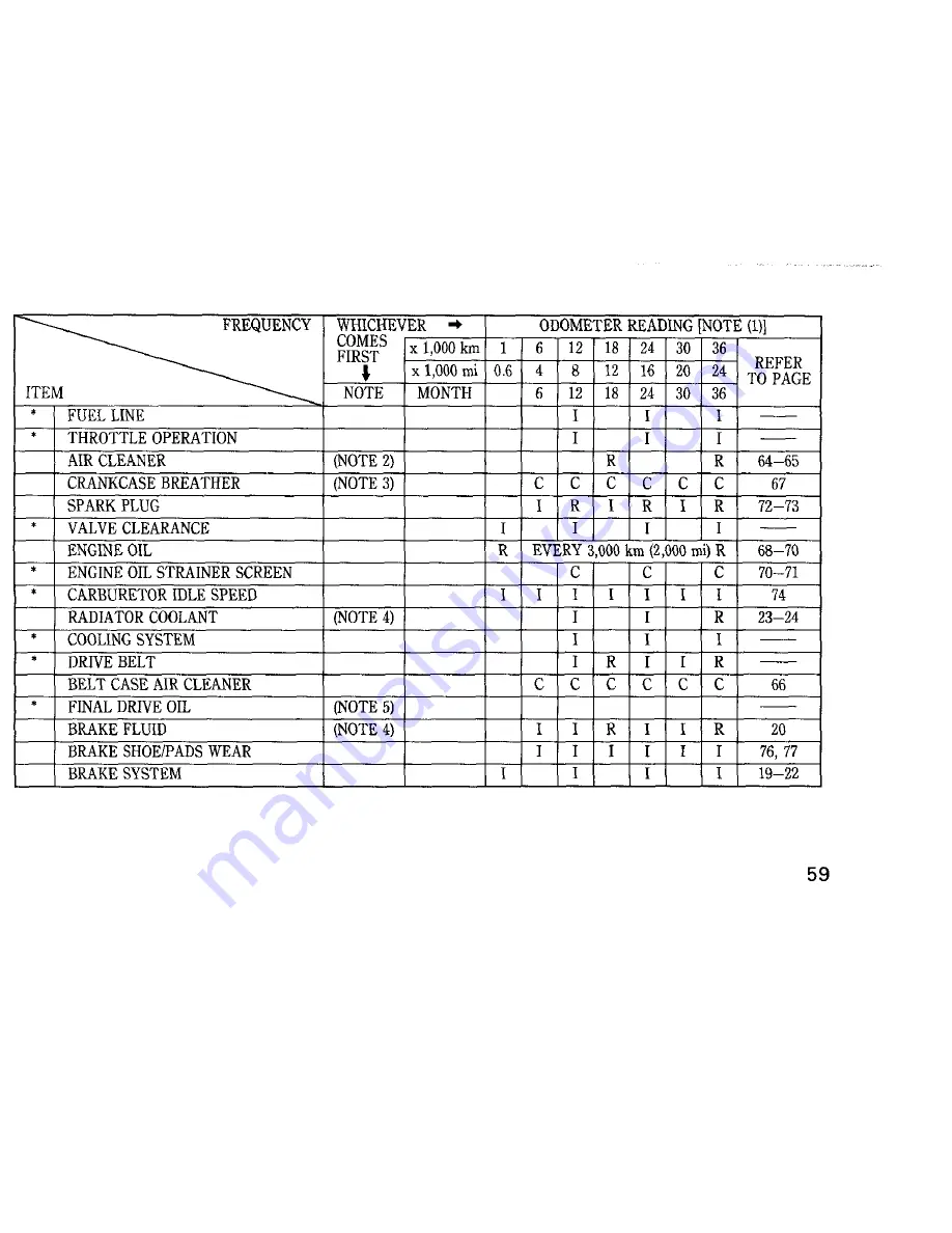 Honda CN250 Owner'S Manual Download Page 67