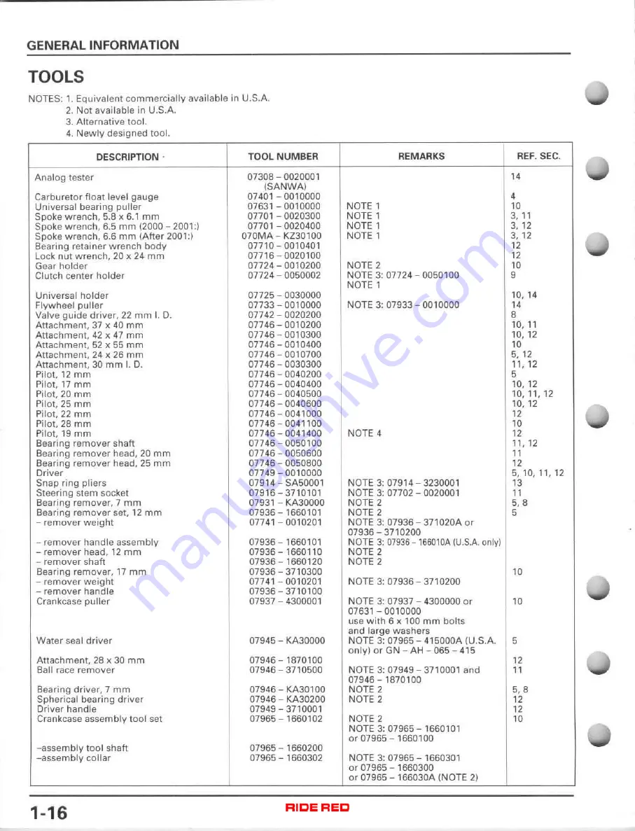 Honda CR 125R 2000 Sevice Manual Download Page 20