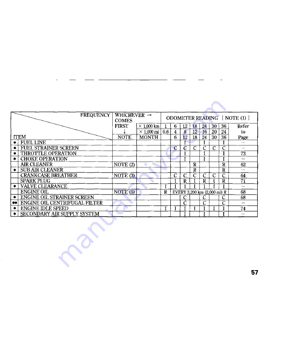 Honda CRF230L Owner'S Manual Download Page 69