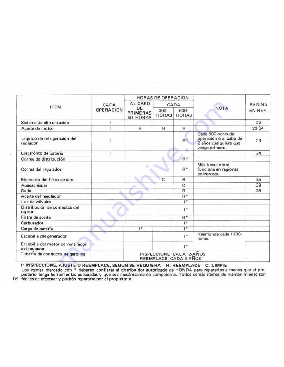 Honda EM 5000 A Owner'S Manual Download Page 65