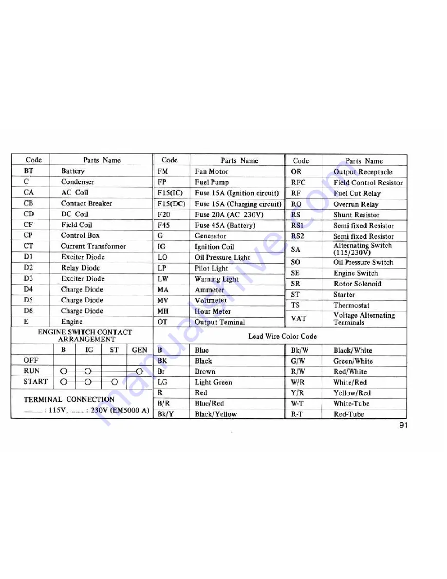 Honda EM 5000 A Owner'S Manual Download Page 92