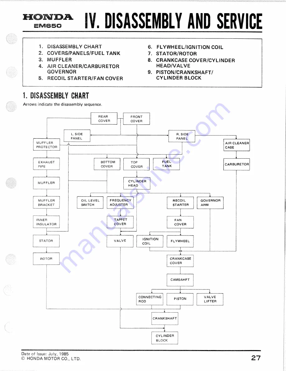 Honda EM650 Shop Manual Download Page 29