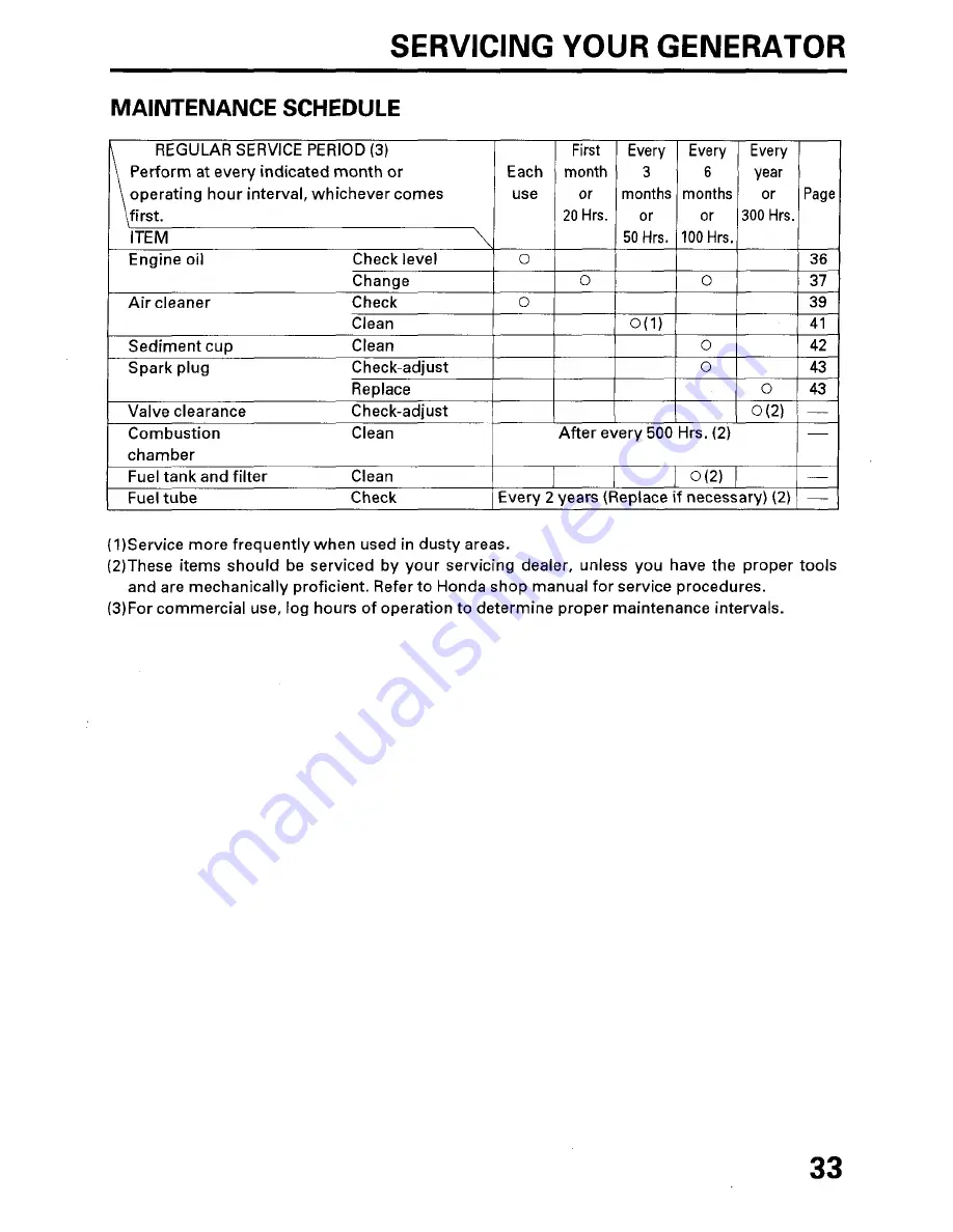 Honda EP2200CX Owner'S Manual Download Page 35