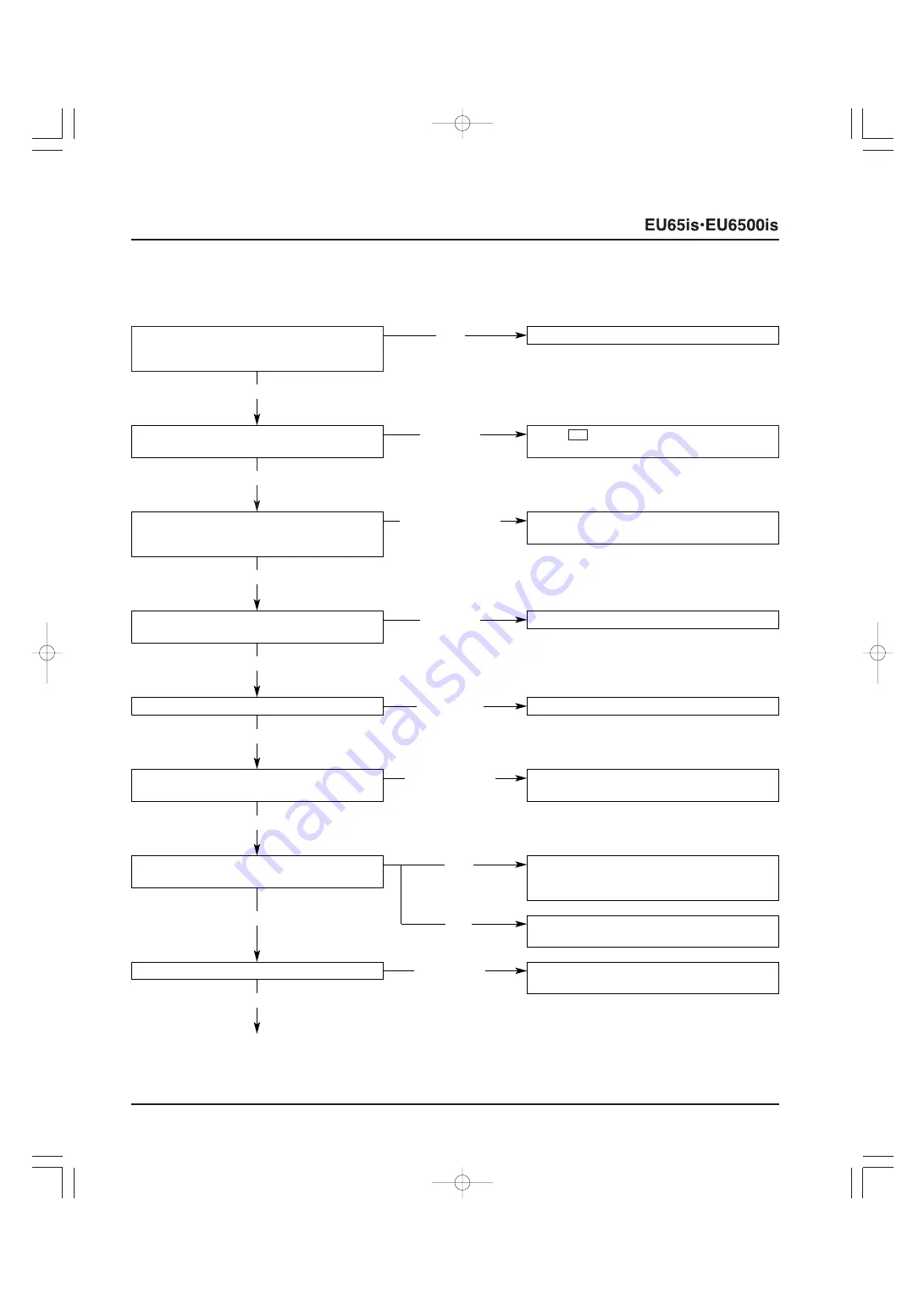 Honda EU6500is Service Manual Download Page 74