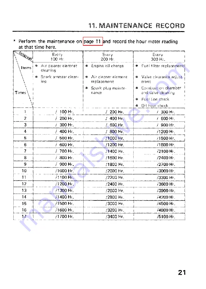 Honda EV4000 Owner'S Manual Download Page 24