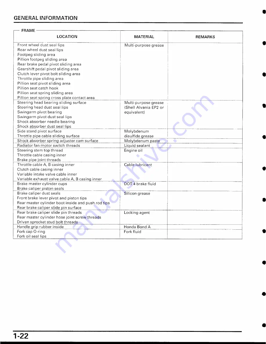 Honda Fireblade 929 Manual Download Page 22