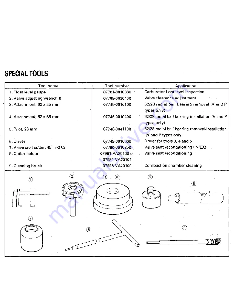 Honda GC160 Service Manual Download Page 20