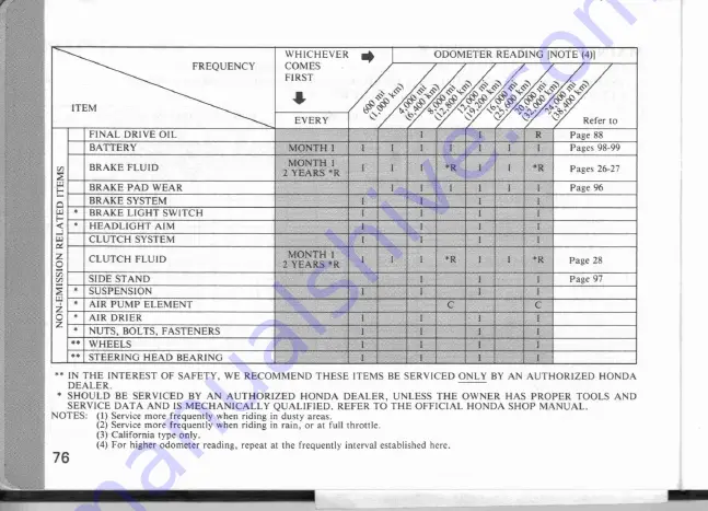 Honda GL1200 Aspencade 1985 Owner'S Manual Download Page 82