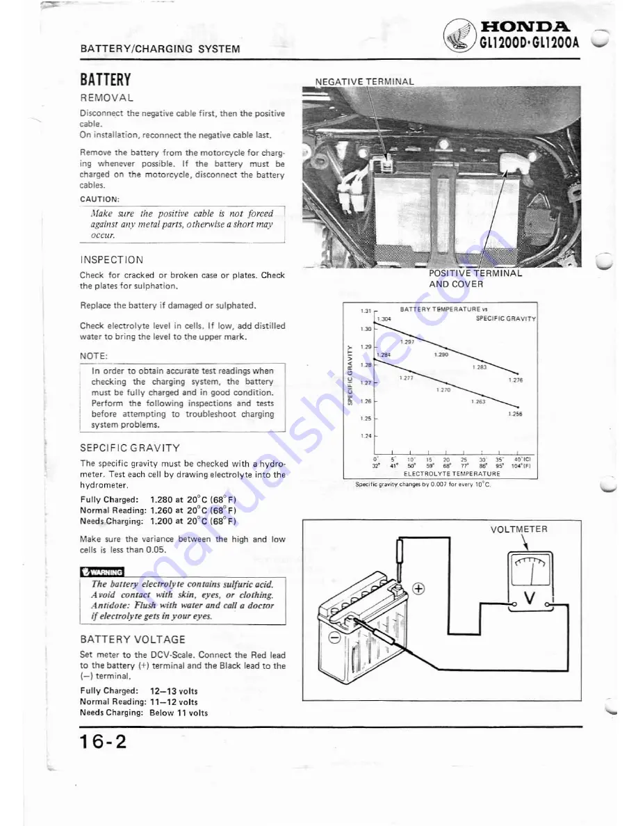 Honda GL1200A Скачать руководство пользователя страница 332