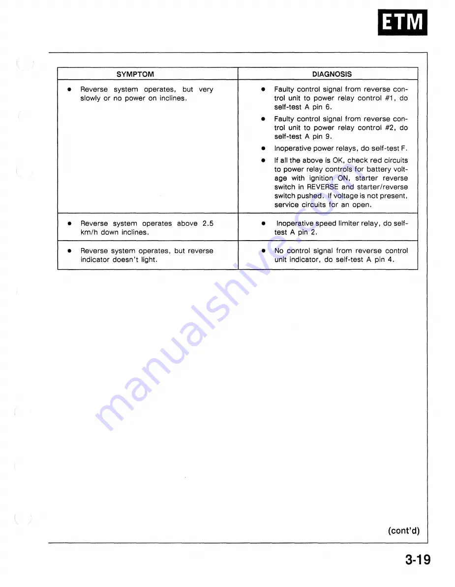 Honda GoldWing GL1500 A 1993 Troubleshooting Manual Download Page 65