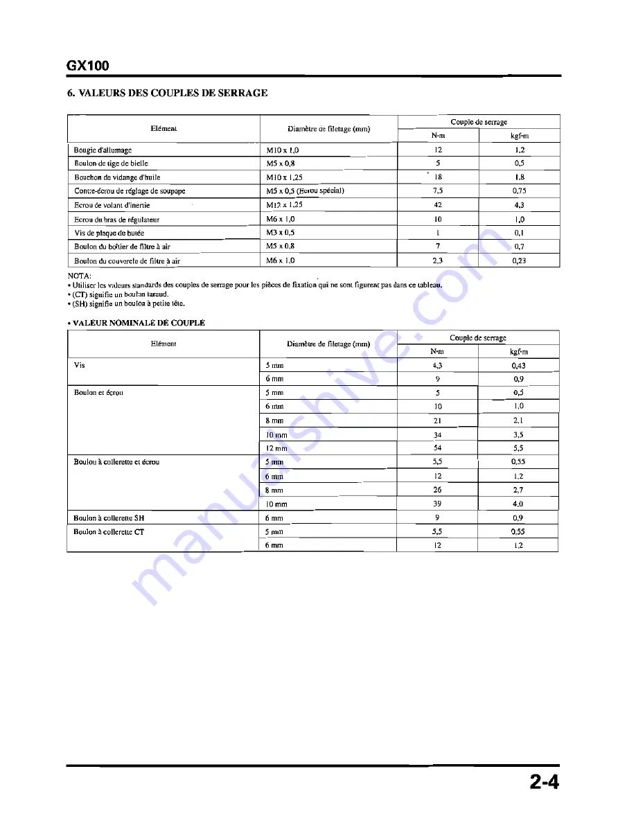 Honda GX100 Workshop Manual Download Page 31