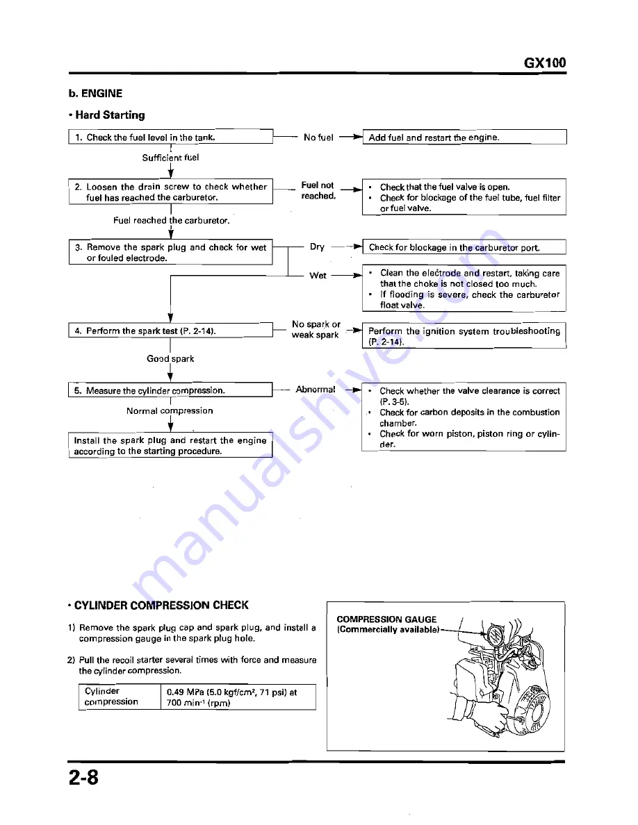 Honda GX100 Workshop Manual Download Page 40