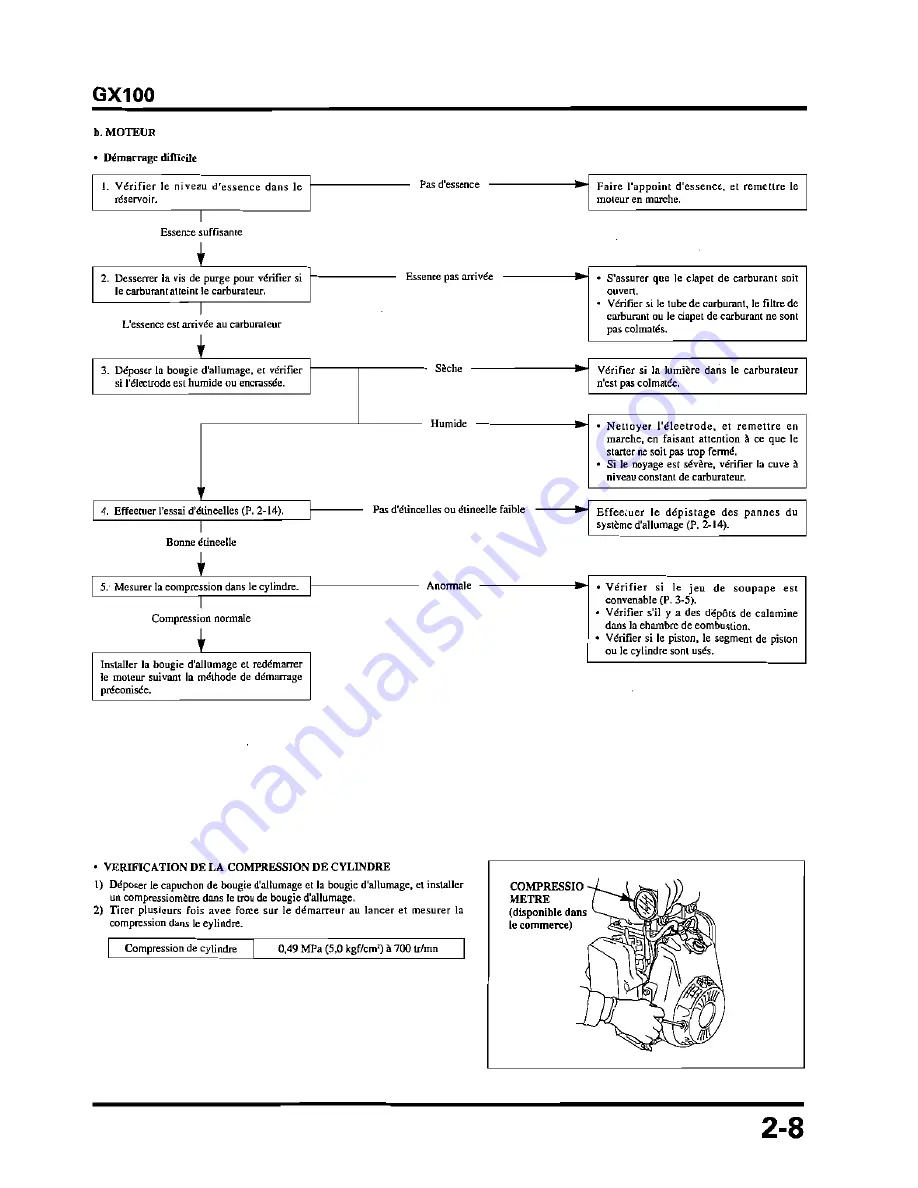 Honda GX100 Workshop Manual Download Page 49