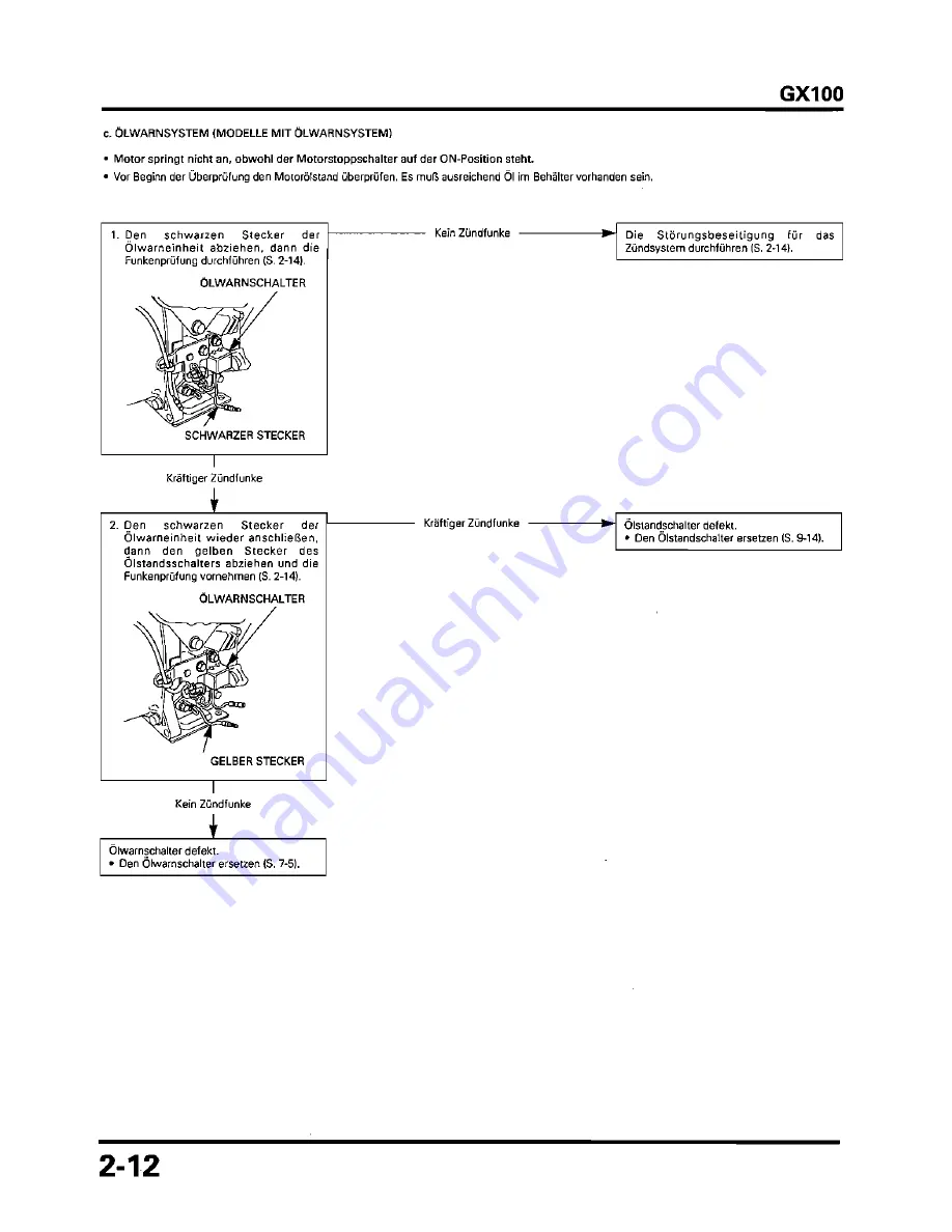 Honda GX100 Workshop Manual Download Page 62