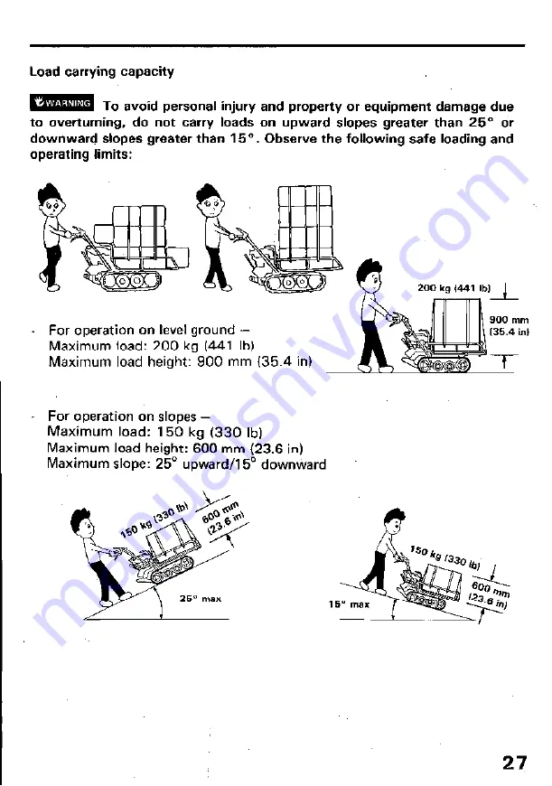 Honda HP250 Owner'S Manual Download Page 29