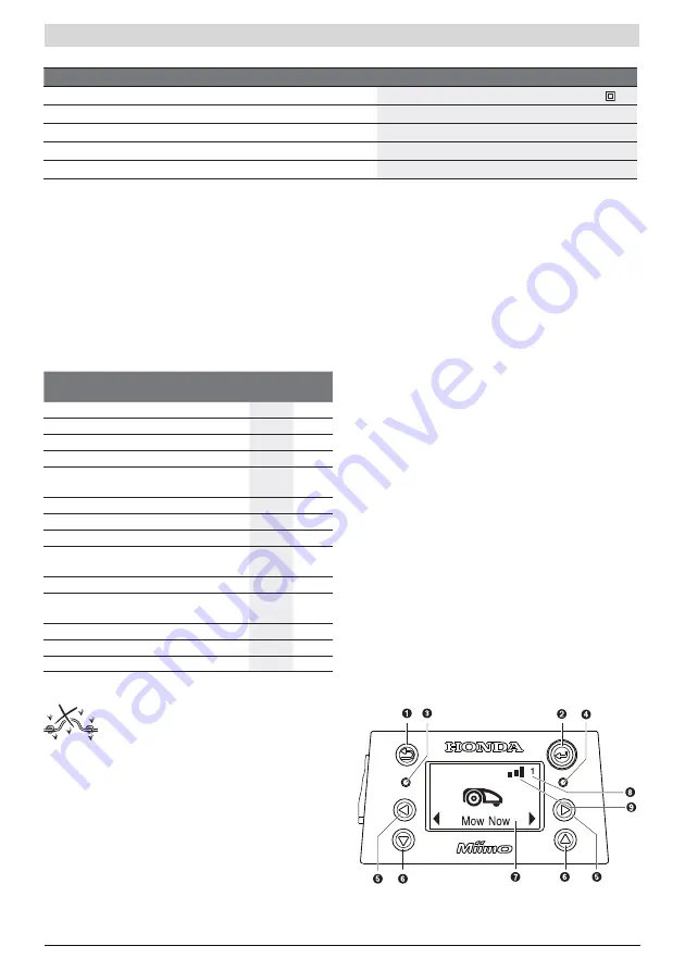 Honda Miimo HRM70 Live Owner'S Manual Download Page 22