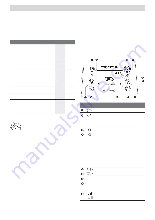 Honda Miimo HRM70 Live Owner'S Manual Download Page 37