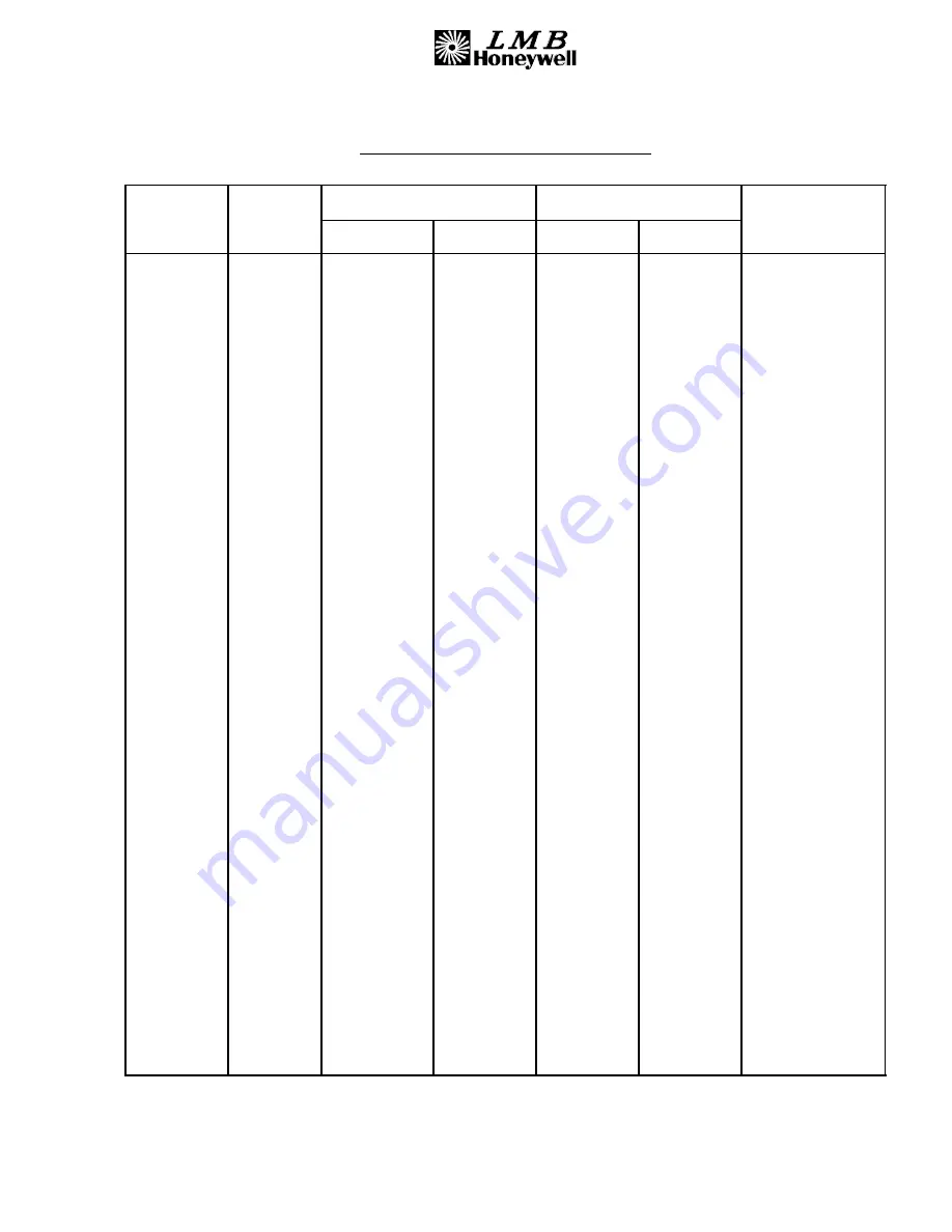 Honeywell 00001059 Amdt B Component Maintenance Manual With Illustrated Parts List Download Page 9