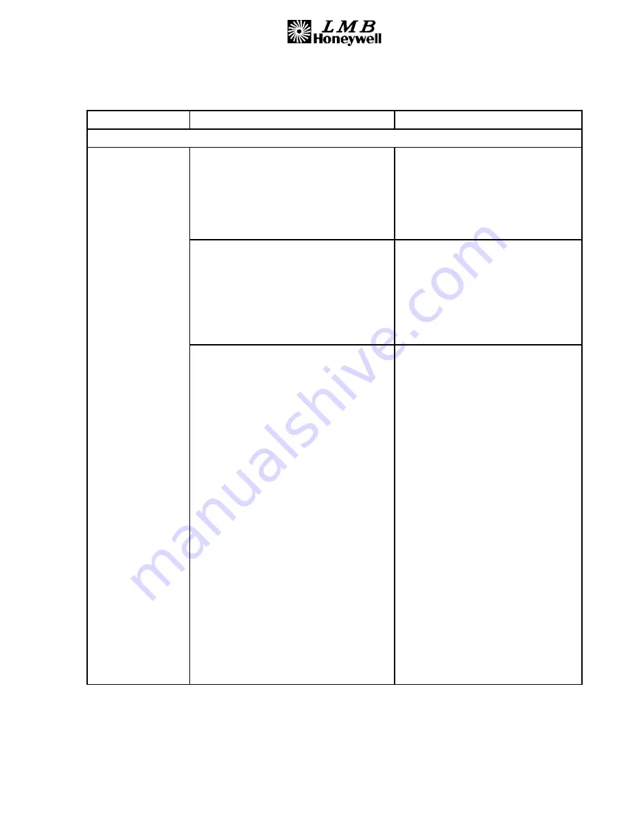 Honeywell 00001059 Amdt B Component Maintenance Manual With Illustrated Parts List Download Page 55