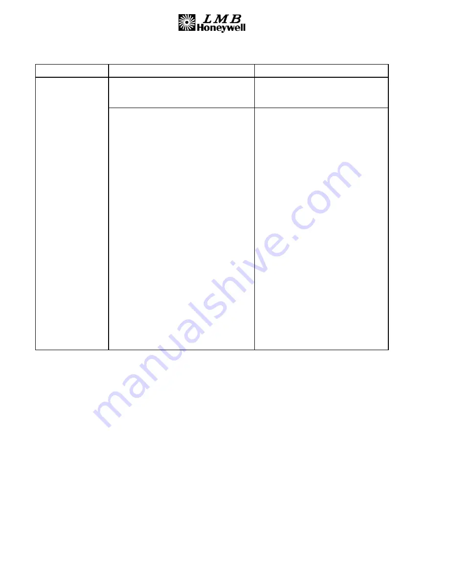 Honeywell 00001059 Amdt B Component Maintenance Manual With Illustrated Parts List Download Page 60