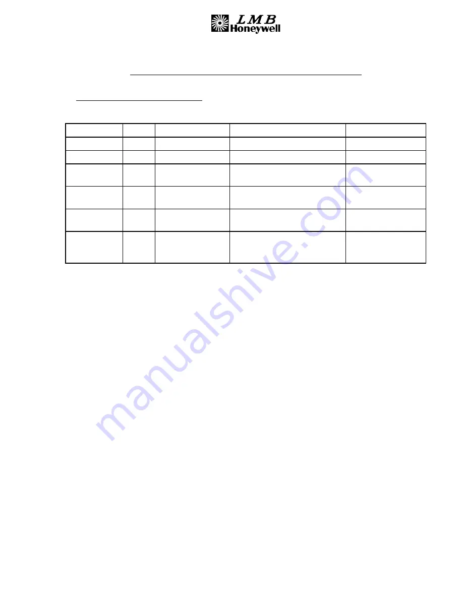 Honeywell 00001059 Amdt B Скачать руководство пользователя страница 109