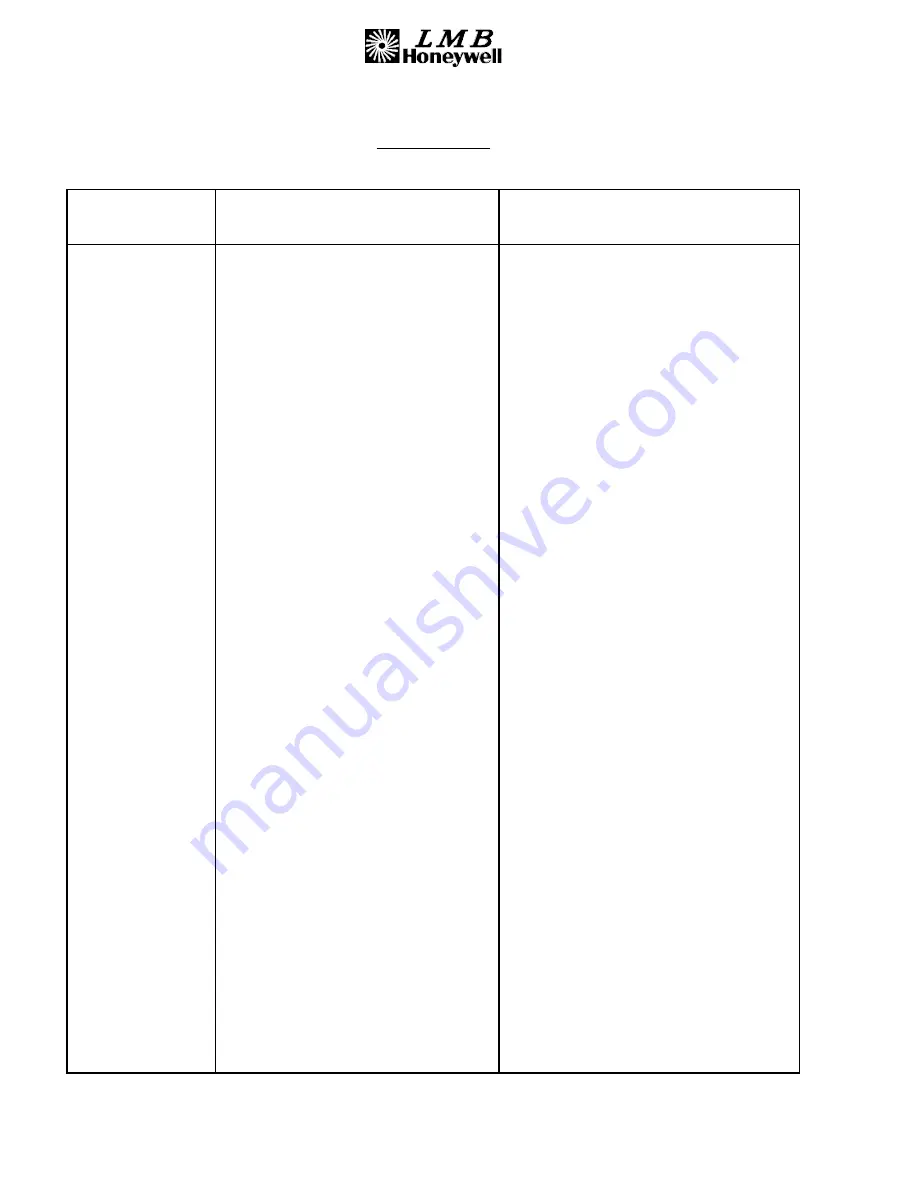 Honeywell 00001059 Amdt B Component Maintenance Manual With Illustrated Parts List Download Page 130