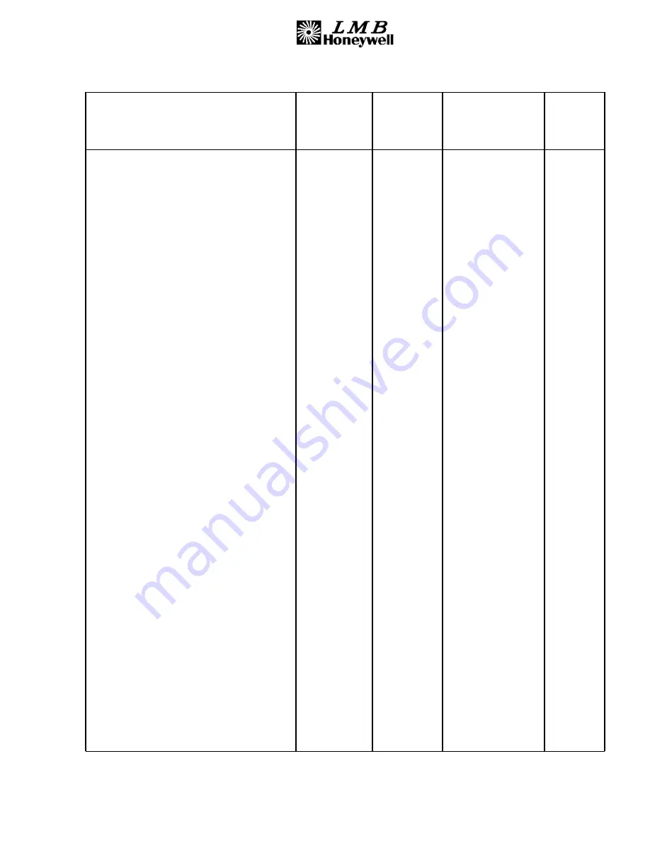 Honeywell 00001059 Amdt B Component Maintenance Manual With Illustrated Parts List Download Page 133