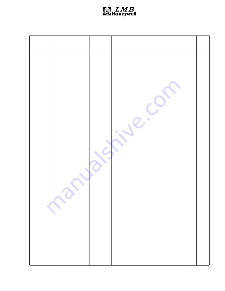 Honeywell 00001059 Amdt B Скачать руководство пользователя страница 143