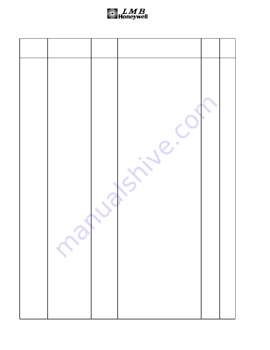 Honeywell 00001059 Amdt B Component Maintenance Manual With Illustrated Parts List Download Page 144