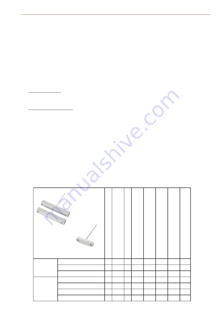 Honeywell 032211.17 Manual Download Page 3