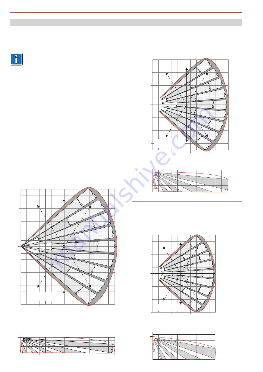 Honeywell 033441.01 Mounting And Connection Instructions Download Page 10