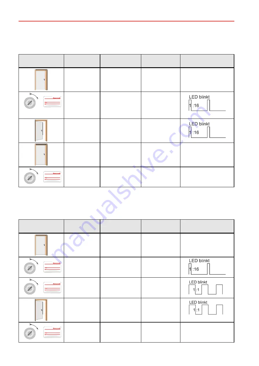 Honeywell 041450.17 Mounting And Operating Instructions Download Page 20