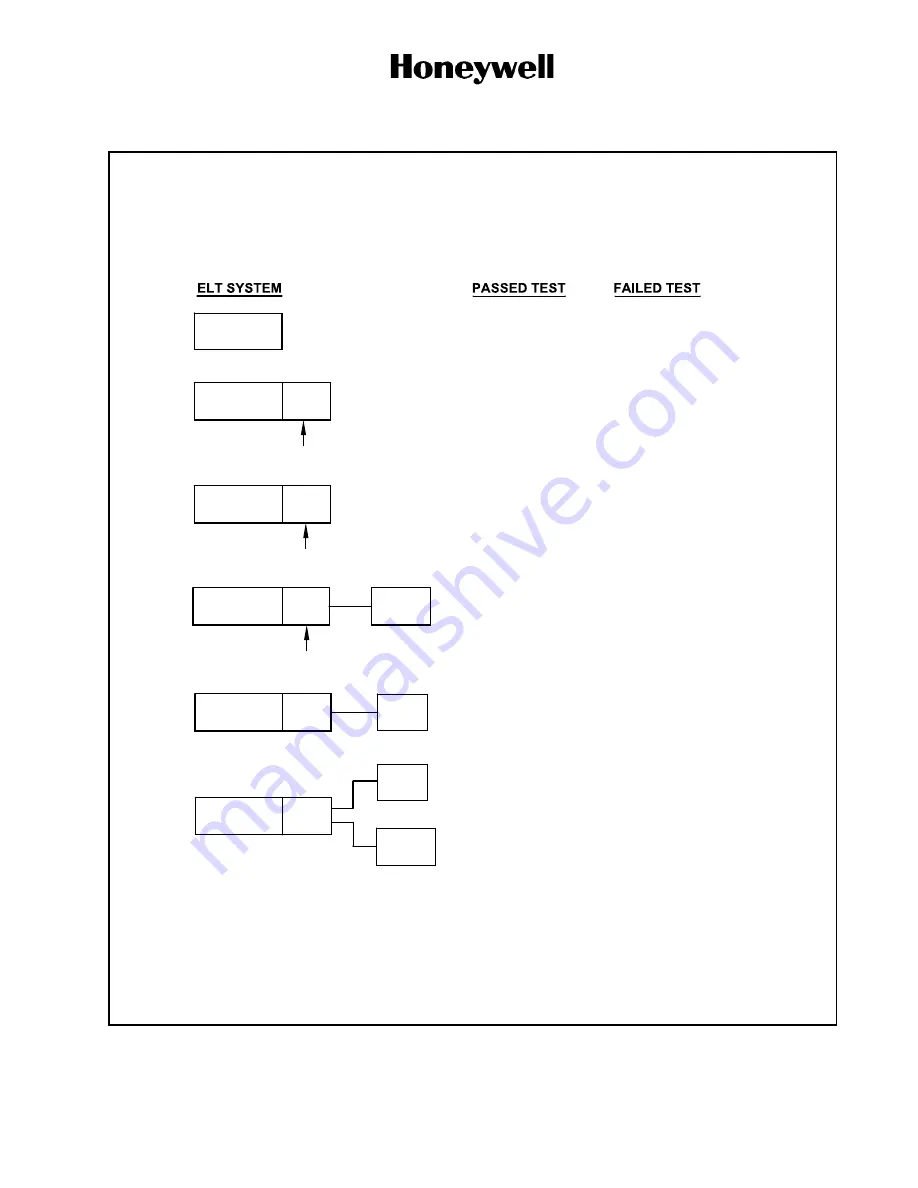 Honeywell 1152682-2 Component Maintenance Manual With Illustrated Parts List Download Page 31