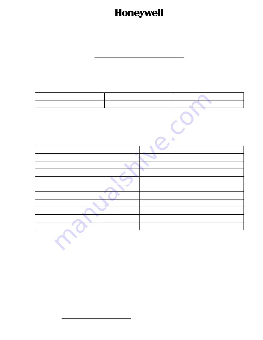 Honeywell 15-0705-5 Component Maintenance Manual With Illustrated Parts List Download Page 7