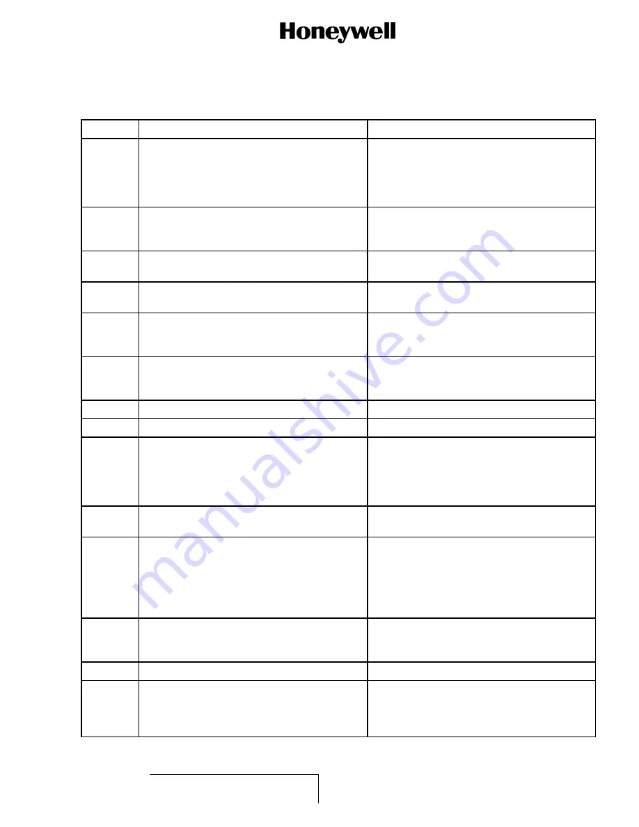 Honeywell 15-0705-5 Component Maintenance Manual With Illustrated Parts List Download Page 31